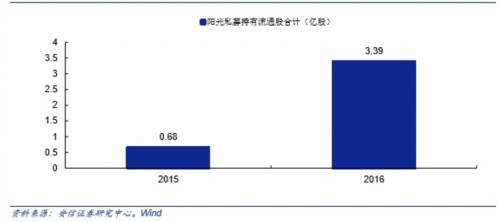 上半年機(jī)構(gòu)投資者持股不降反增 資金都去哪了？ 