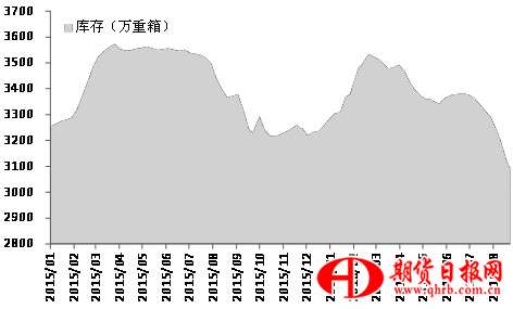 玻璃急漲之后風險逐步加大 