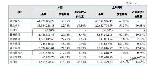 【年报解析】嘉戎技术：污水排放严标准落地，企业迎来快速发展 