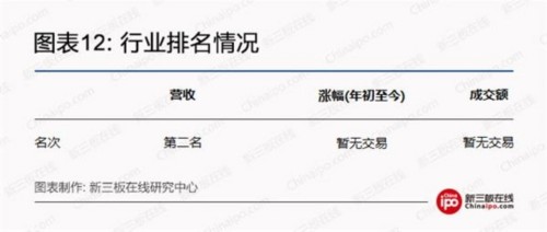 雄安环保大蛋糕：关注5家新三板污水处理企业 