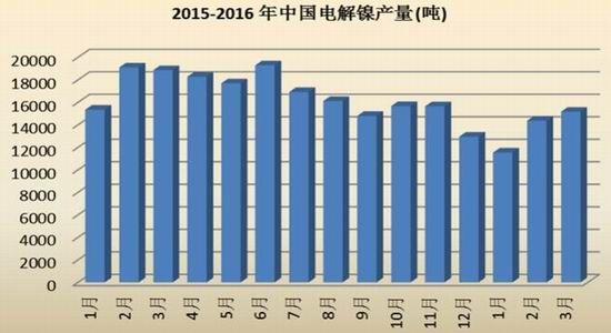 東吳期貨：供應(yīng)仍將偏松