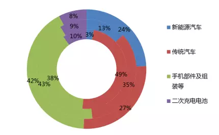 比亞迪調(diào)研S1：政府訂單短期有保證 長期財(cái)務(wù)風(fēng)險(xiǎn)大