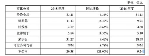 三只松鼠冲刺IPO：运输费推广费占比高 15起诉讼未解决 