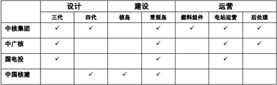 近日，中廣核已與法國(guó)電力集團(tuán)、英國(guó)政府簽訂了一些列協(xié)議，作為國(guó)內(nèi)自主的三代核電技術(shù)，“華龍一號(hào)” 如果能通過(guò)英國(guó)通用設(shè)計(jì)審查，將落地英國(guó)布拉德韋爾B項(xiàng)目。
