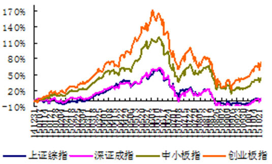 众禄：风险偏好回升 短期震荡上行