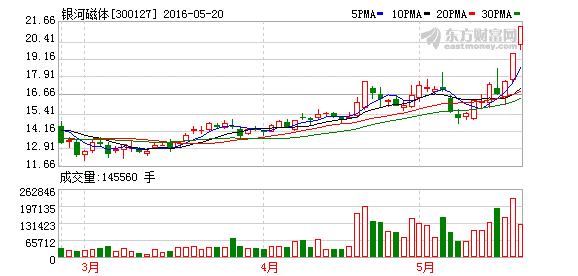 K图 300127_2