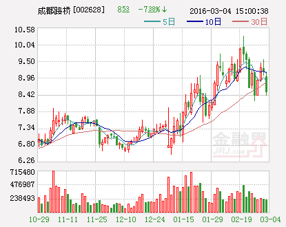 成都路桥：中标4.63亿元重大项目