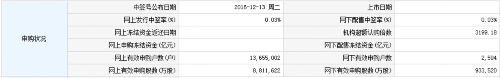 22日新股提示：吉比特等3股申購 1股上市 2股繳款 