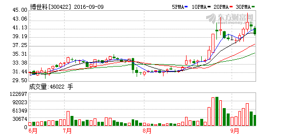 K图 300422_2