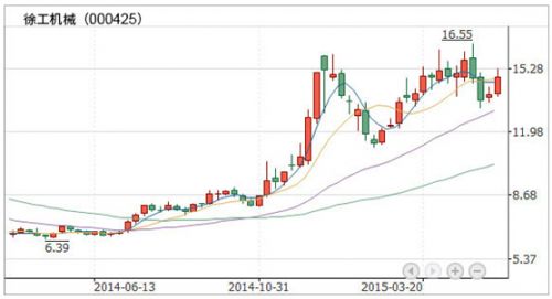 中小企業(yè)要隨“互聯(lián)網(wǎng)+”起舞，首先要從互聯(lián)網(wǎng)品牌形象的塑造做起，進(jìn)而做好互聯(lián)網(wǎng)品牌整合傳播，最終打造自己的互聯(lián)網(wǎng)品牌影響力，這就是云華互動所獨(dú)有的互聯(lián)網(wǎng)形象識別系統(tǒng)建設(shè)與運(yùn)營服務(wù)的核心思路。