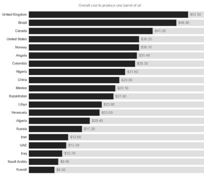 加國(guó)產(chǎn)石油 
