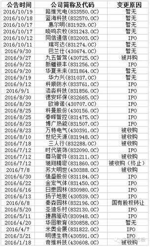 37家新三板公司做市轉(zhuǎn)協(xié)議 做市制度何去何從?