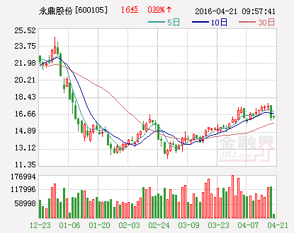 永鼎股份：拟出资4000万元参与认购 苏州臻鼎一号