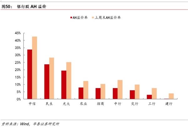 分化分化！银行转型刚开始——2016银行业中报回顾及投资建议 