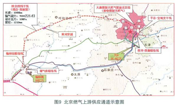 的地区公司,主要负责陕甘宁至北京输气管道工程(简称陕京管道)的建设