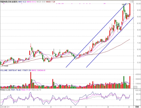 查看更多精彩圖片