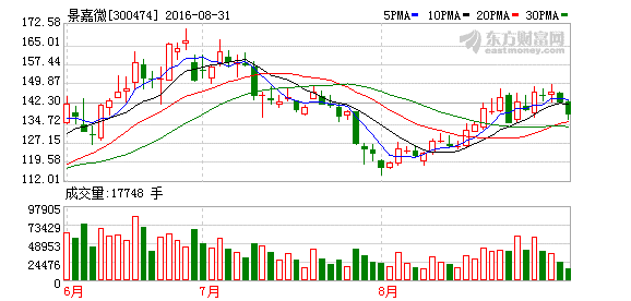 K图 300474_2