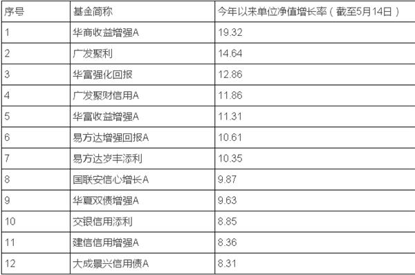 被中央汇金跑路吓哭了? 