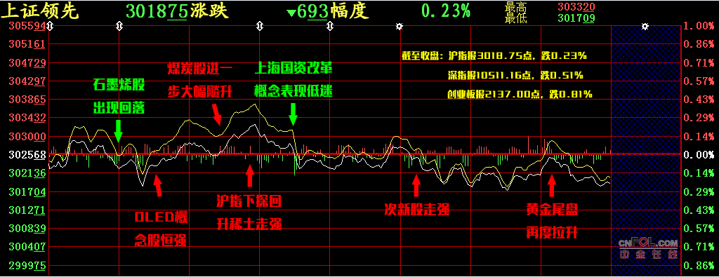 【股添乐评】国家法宝”奥运爆款蚊帐红遍巴西 A股相关概念这是要火的节奏啊！ 