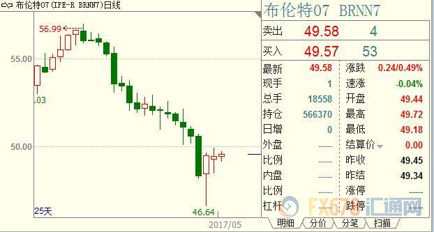 中國3月進口再創(chuàng)新高，原油期貨價格暫時逃離苦海