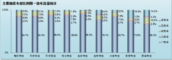 深高速（00548）3月份数据：当车流收入在攀升，我们的未来却不在高速公路