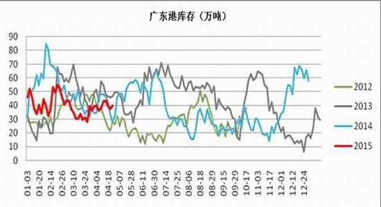 魯證期貨(周報(bào))：玉米高位震蕩淀粉遠(yuǎn)月承壓 