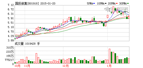 k图 601918_1