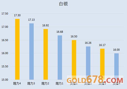 【金银油分析】黄金白银双双大跌，油市焦点重回减产问题