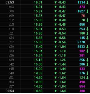 今日又有多只个股盘中“闪崩”！到底发生了什么？