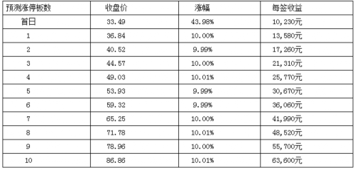 华立股份1月16日上交所上市 定位分析 