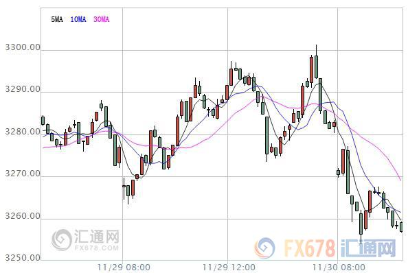 【亞股早盤】美股反彈未能帶動(dòng)亞股跟漲，A股跌近1%