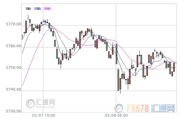 亞股早盤：亞股全線低迷，中國2月貿(mào)易帳數(shù)據(jù)備受聚焦
