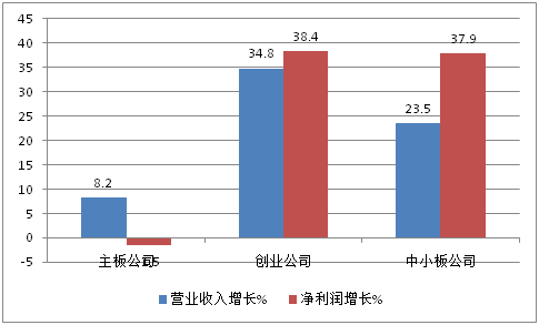 这些年报预增5倍的大牛 未来还有多大潜力 