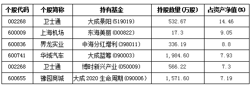 中海蓝筹二季末前十大重仓股 