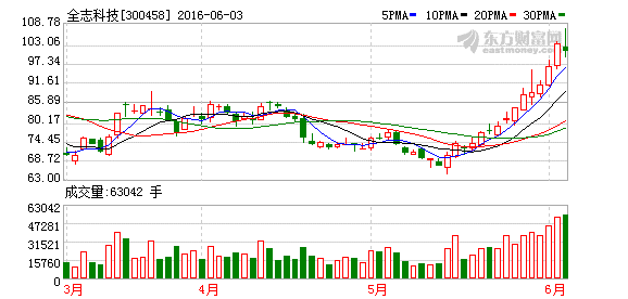 K图 300458_2