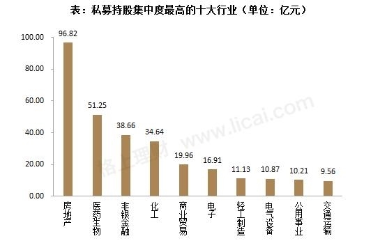 私募周报：私募持股抢先播报 星石博道钟爱医药板块