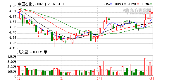 K图 600028_1