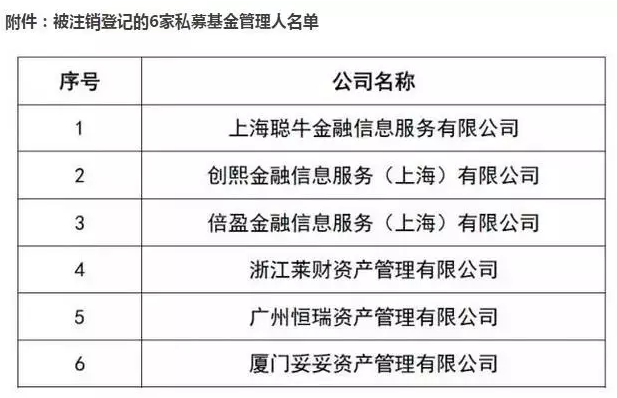 监管对场外配资出手了！6家配资私募机构被注销登记，1家暂停产品备案半年