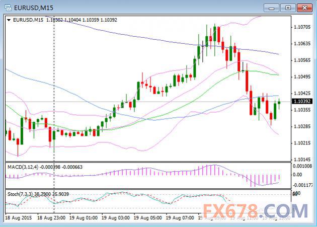 【欧市汇评】汇市窄幅整理，静待美CPI+会议纪要