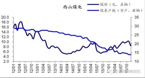 荀玉根：从筹码变化看大盘股的暴力美学 