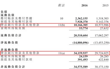 公司的借款利率普降，導(dǎo)致借款成本大降。下圖數(shù)據(jù)可以看到，公司2016年的借款實際年利率，相較于2015年，都有不同程度的下降，這意味著公司的財務(wù)優(yōu)化是有持續(xù)性的，因此公司的凈利穩(wěn)定性也有一定的保障。