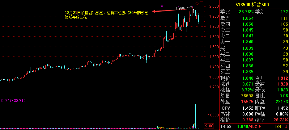 神奇基金！上证涨6.32%它涨43% 上证跌4.17%它涨10%