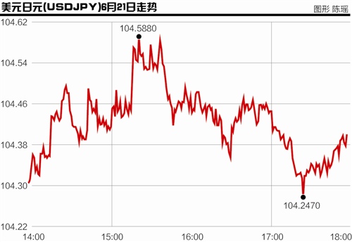 英国脱欧公投临近：避险货币投资占比提升至40%