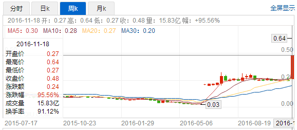 勵(lì)晶太平洋（00575） 靠“噴霧偉哥”能堅(jiān)挺多久？