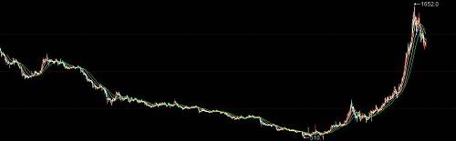 這對(duì)于煤炭貿(mào)易企業(yè)的易大宗來(lái)說(shuō)，自然是久旱遇甘霖，首先是營(yíng)業(yè)收入和毛利的大幅改善。