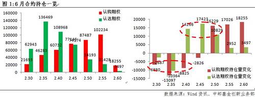 【衍生品周报第20期】上证50短期风险提升 市场可能延续调整