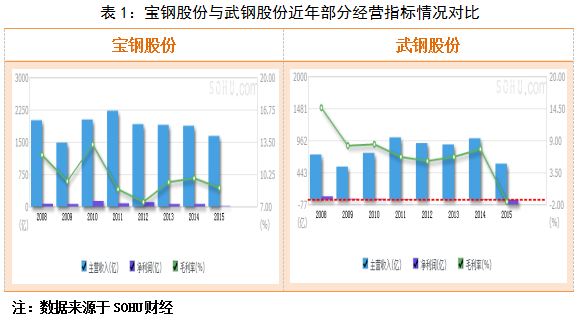 和信投顾：钢铁行业——龙头重组意在引导去产能 