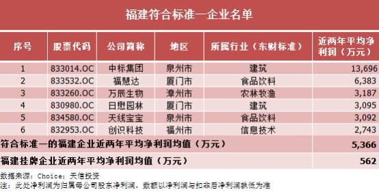  新市场， 新格局：福建新三板创新层32家企业名单  