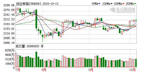 K图 399006_2