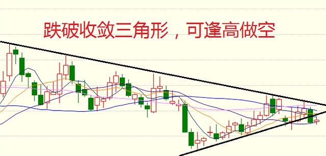 5月11日操作建议